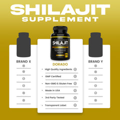 Shilajit capsules for energy and immunity support