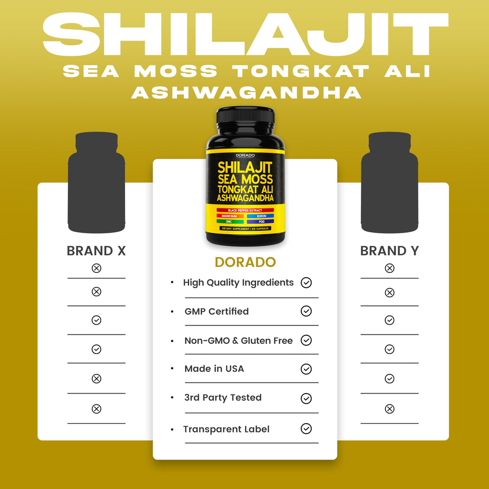 Close-up of Shilajit Complex ingredient list
