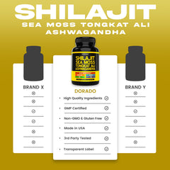 Close-up of Shilajit Complex ingredient list