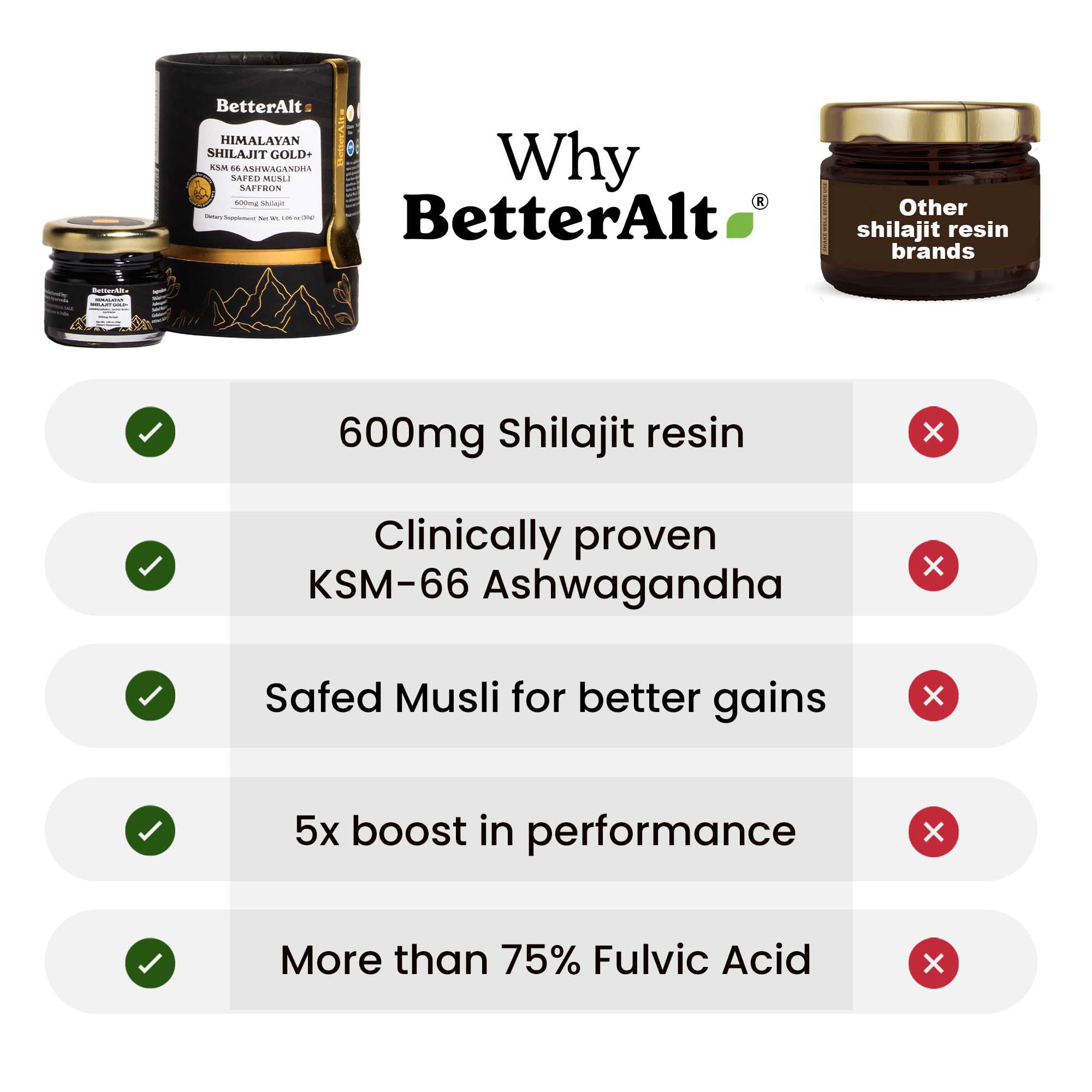 Shilajit Gold 30g with Gokshura