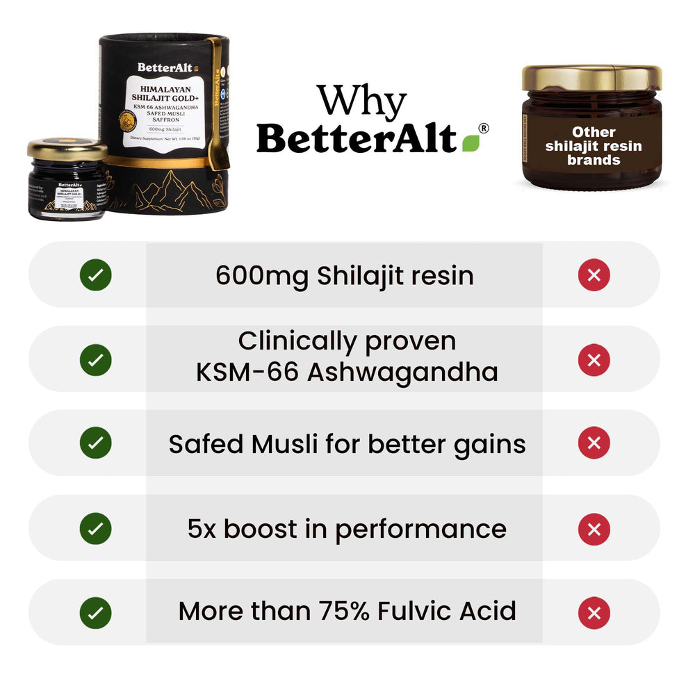 Shilajit Gold 30g with Gokshura