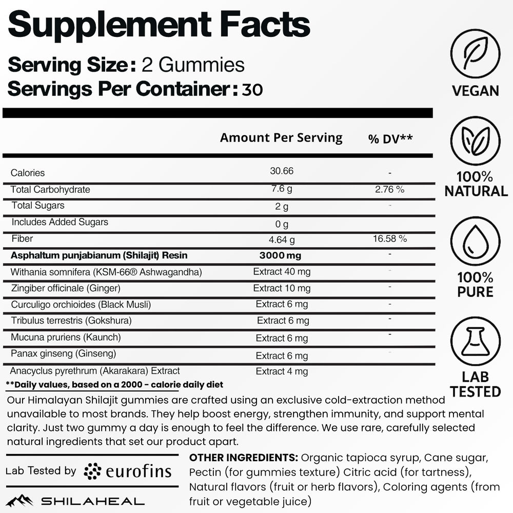Close-up of Shilajit Gummies showing gummy texture