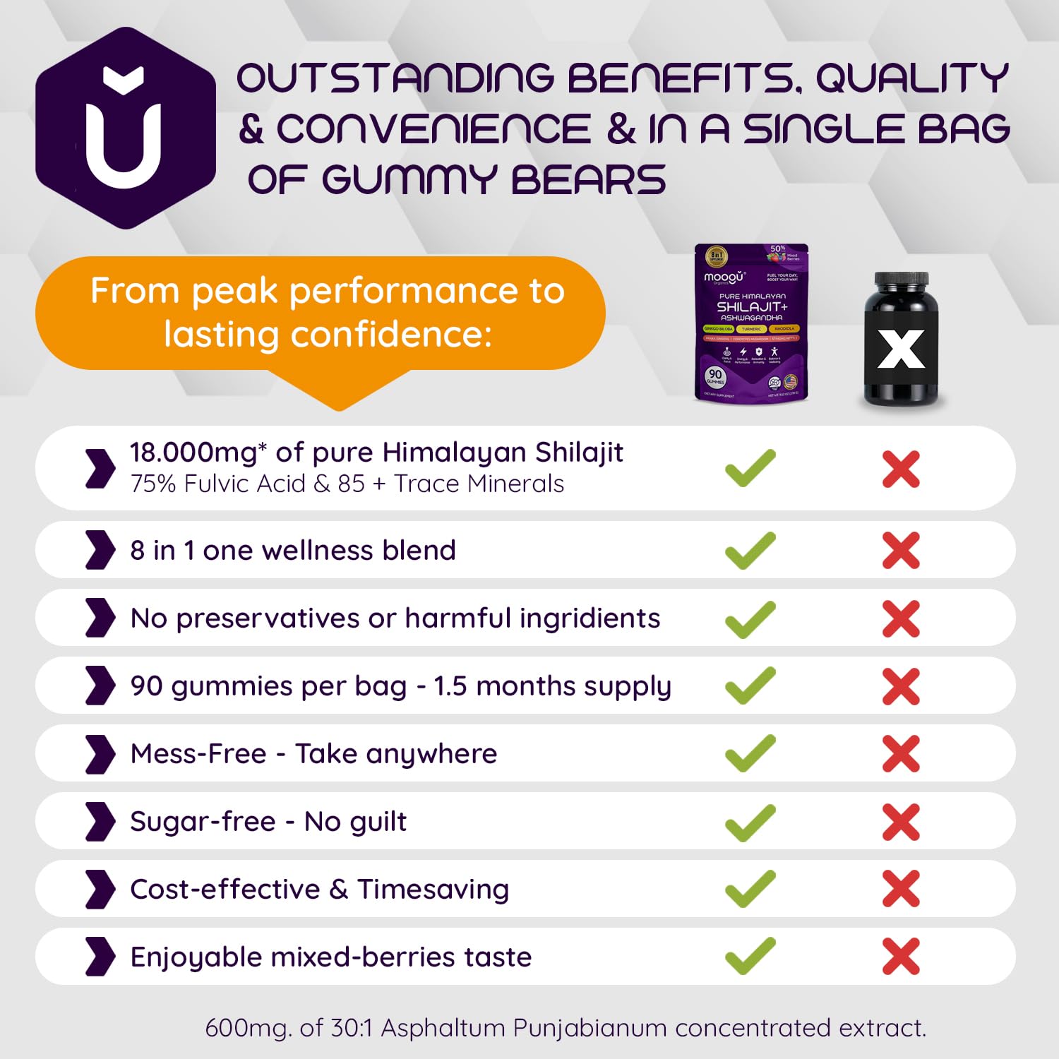 90 gummies count displayed on packaging