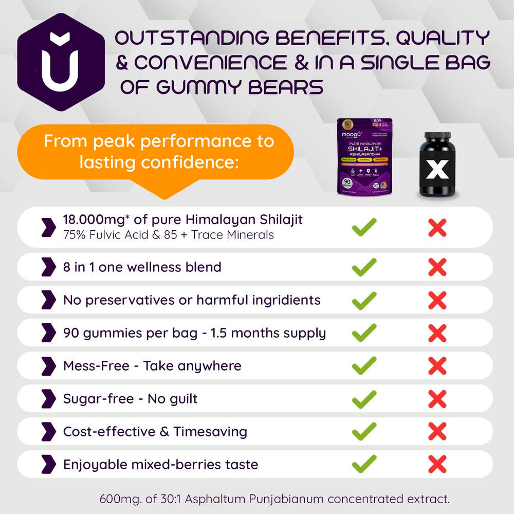 90 gummies count displayed on packaging