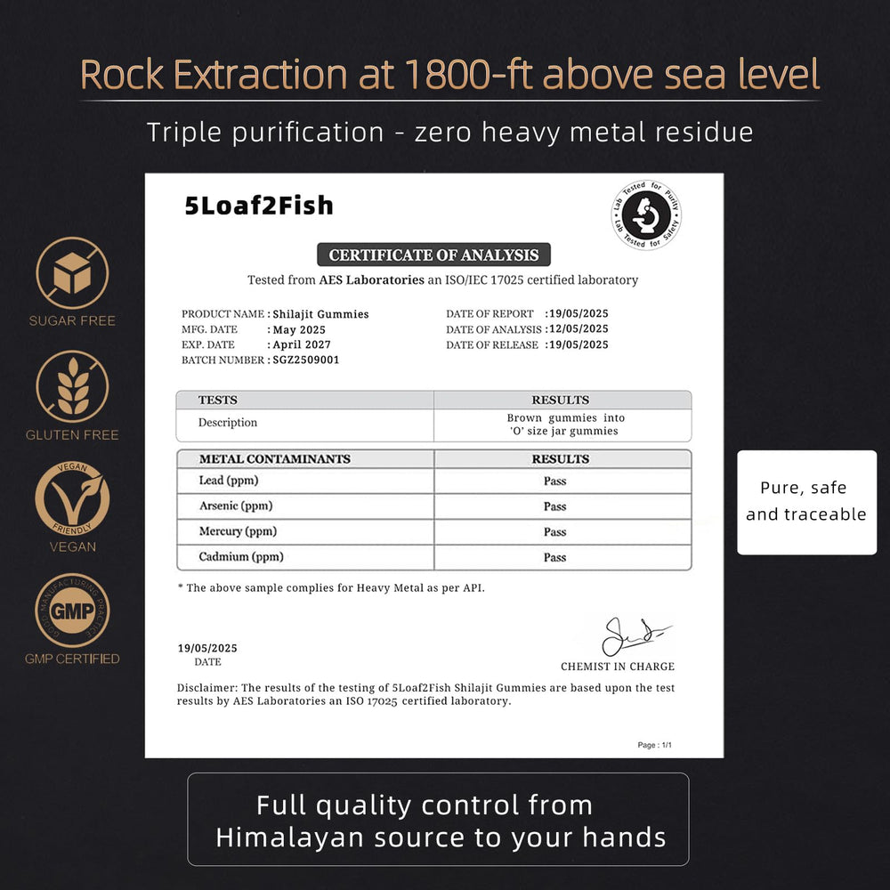 Each gummy contains 4500mg of Shilajit extract