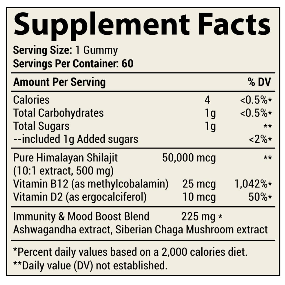 Close-up of cherry-flavored Shilajit gummies
