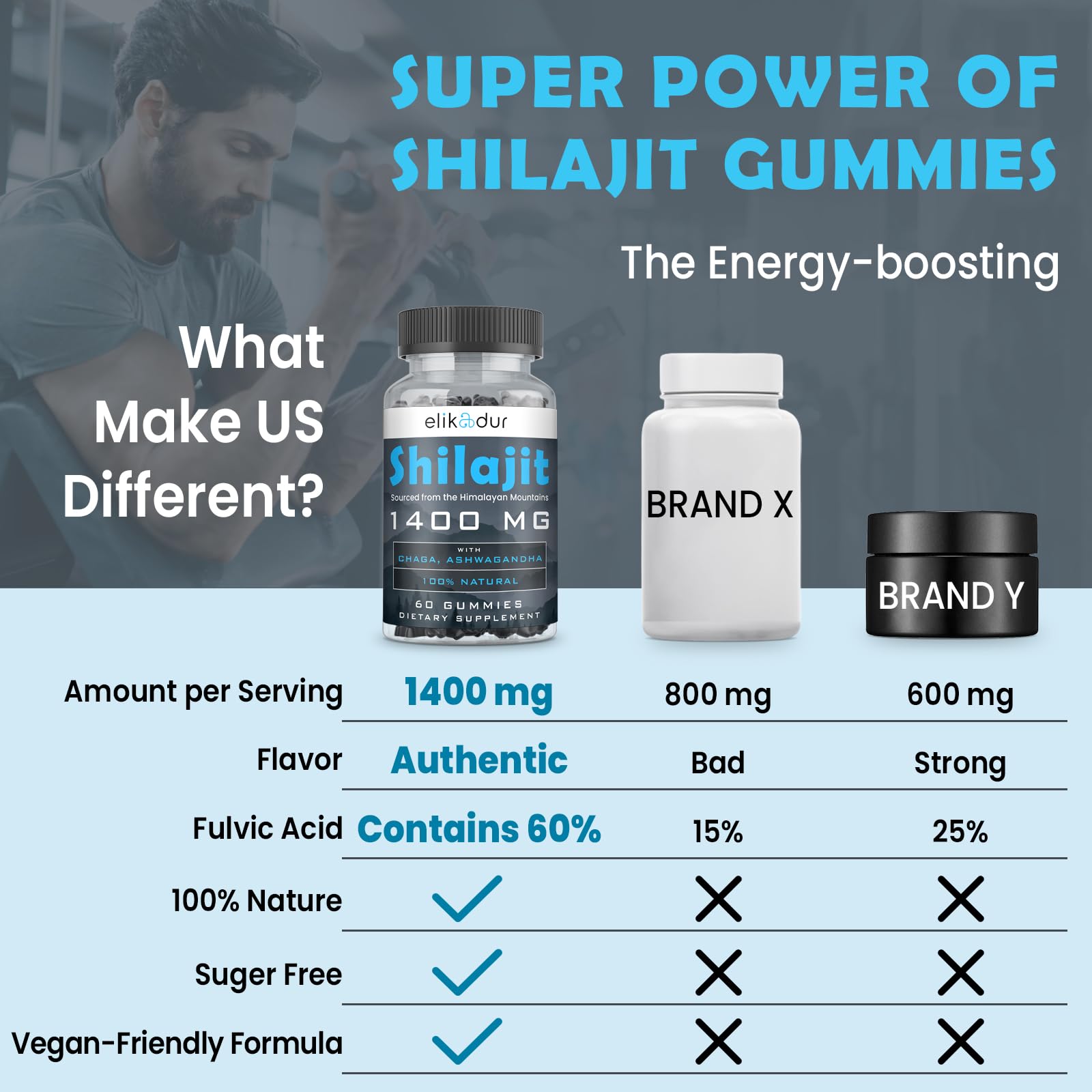 Shilajit gummies ingredients with Chaga and Ashwagandha