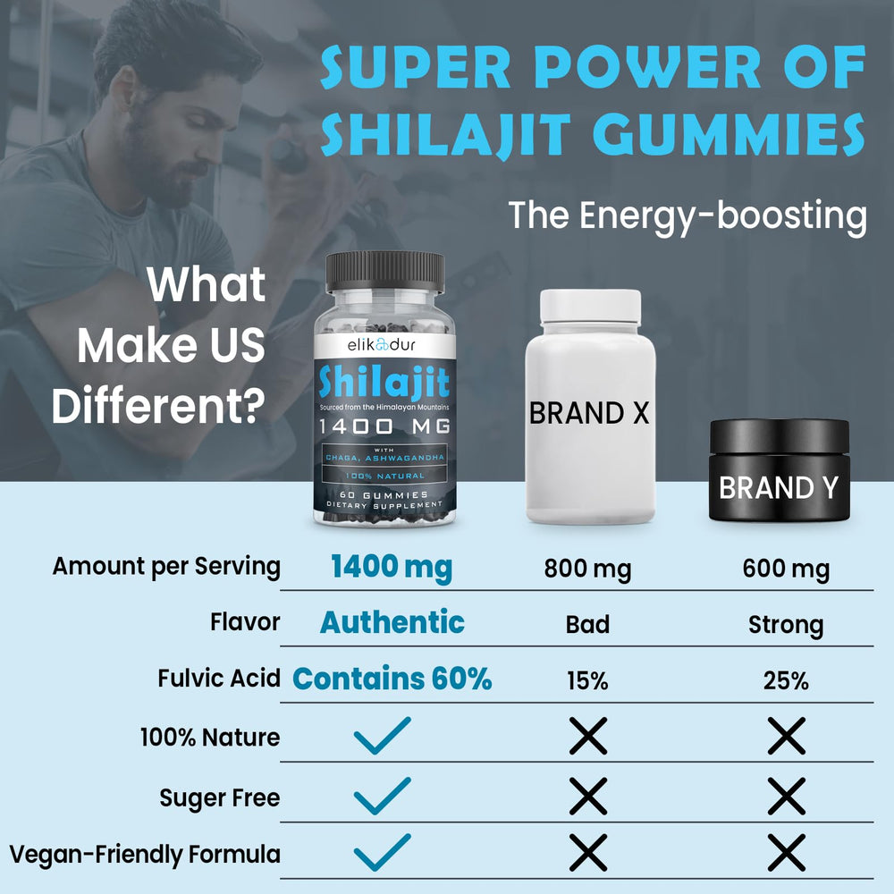 Shilajit gummies ingredients with Chaga and Ashwagandha