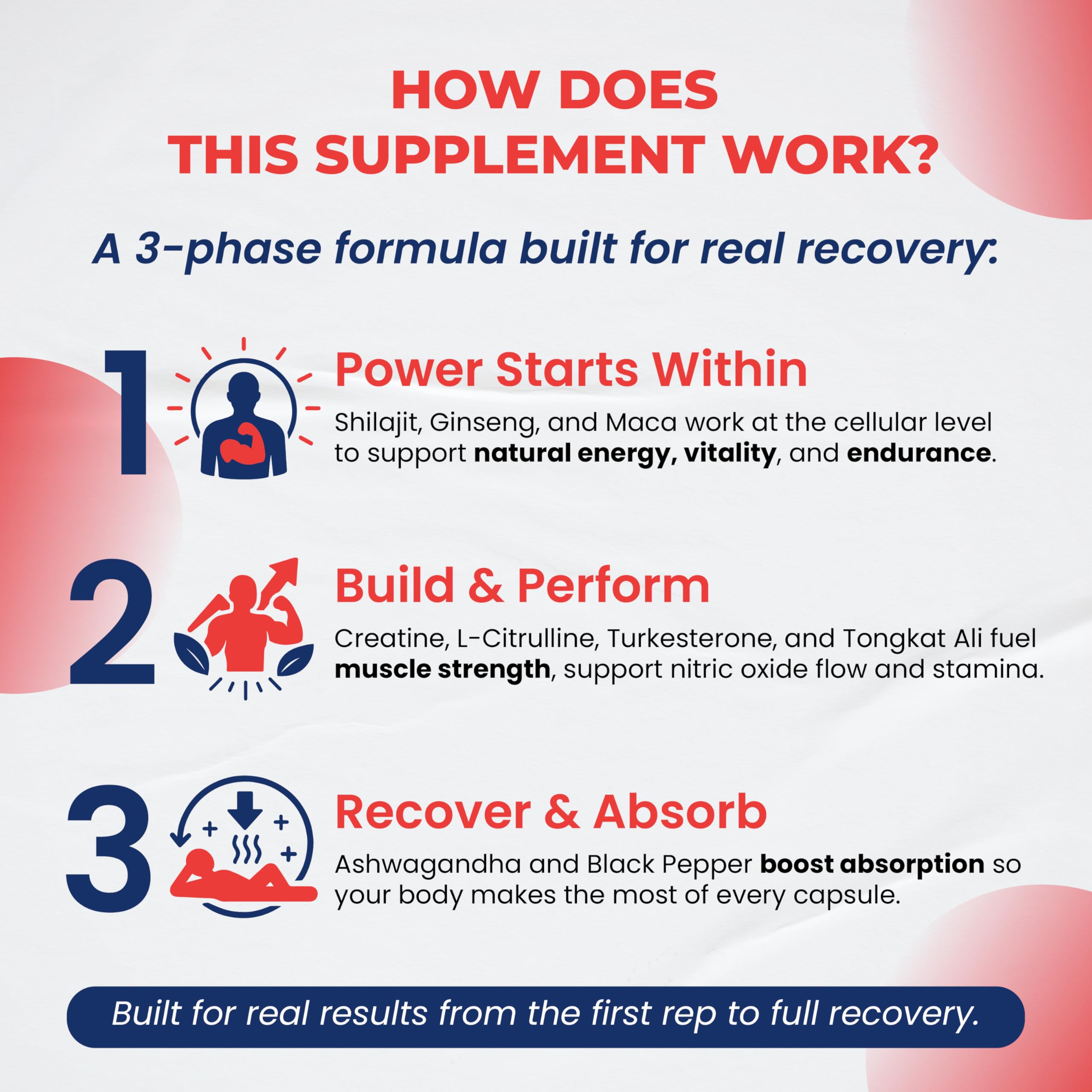 Panax Ginseng root included in the supplement