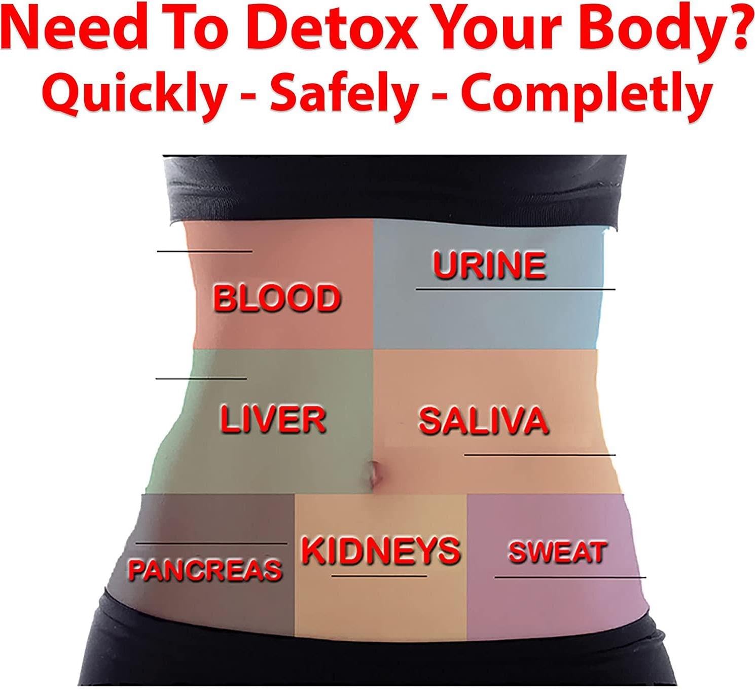 Detox kit ingredients and packaging