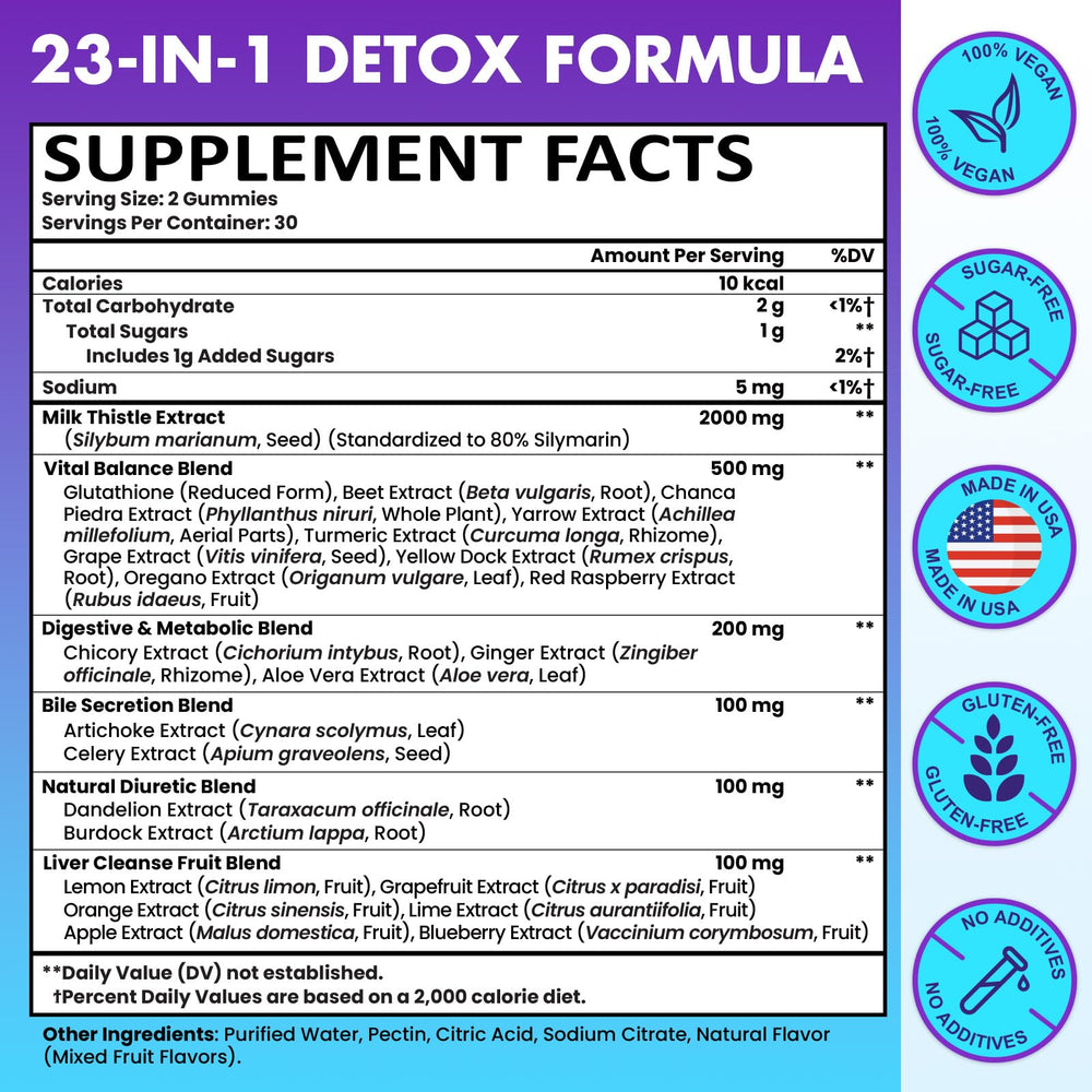 Shriadian Liver Detox Gummies nutrition label close-up highlighting 23-in-1 blend