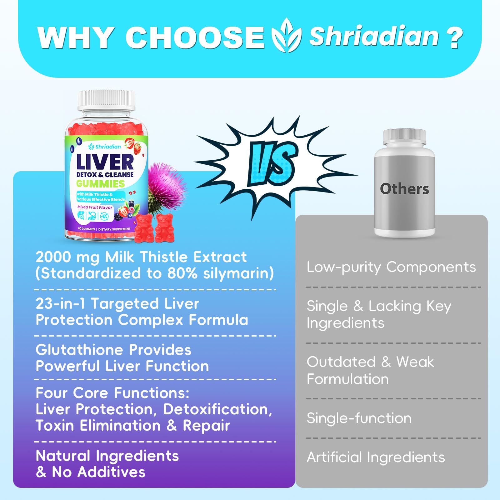 Shriadian Liver Detox Gummies daily dose concept with two gummies on a spoon