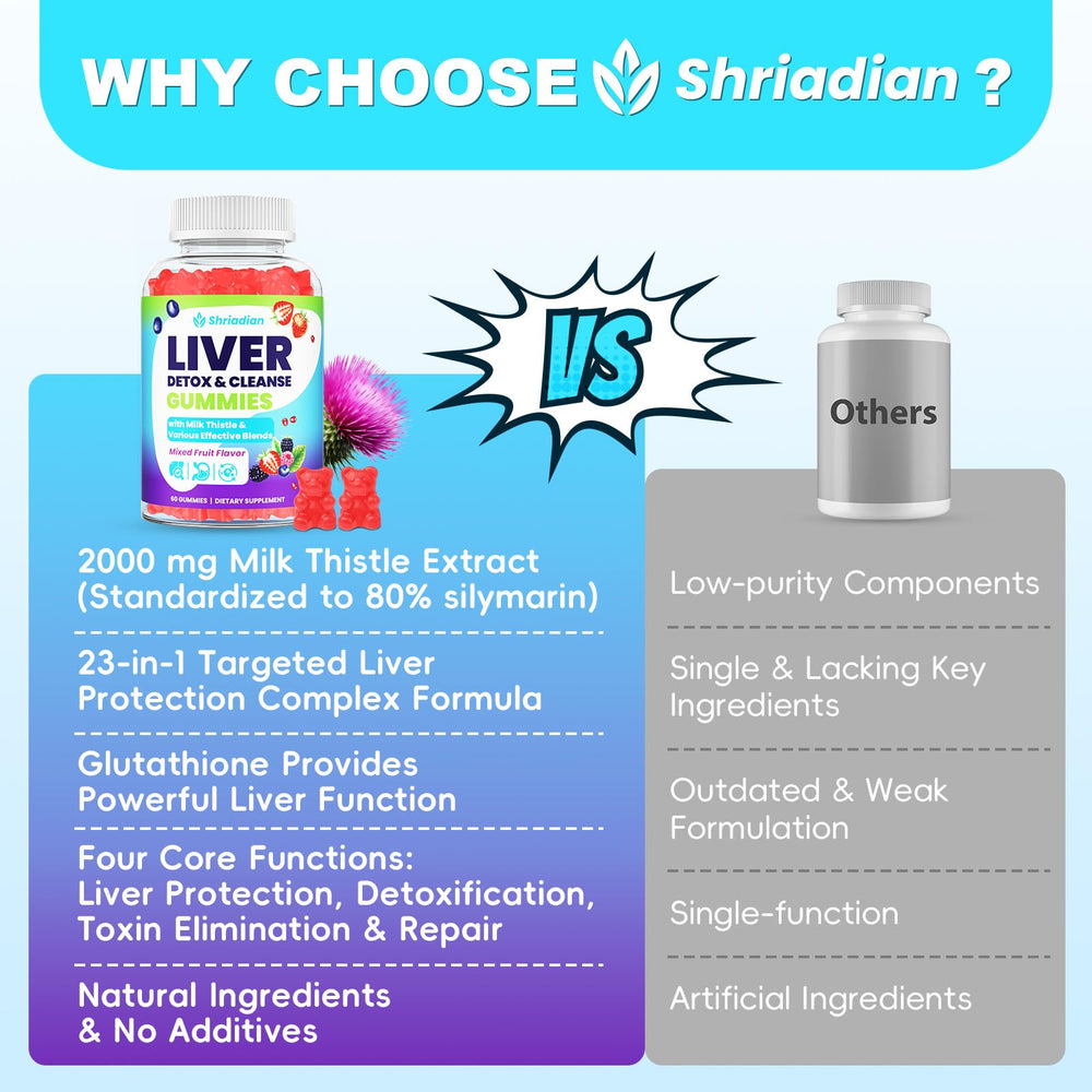 Shriadian Liver Detox Gummies daily dose concept with two gummies on a spoon