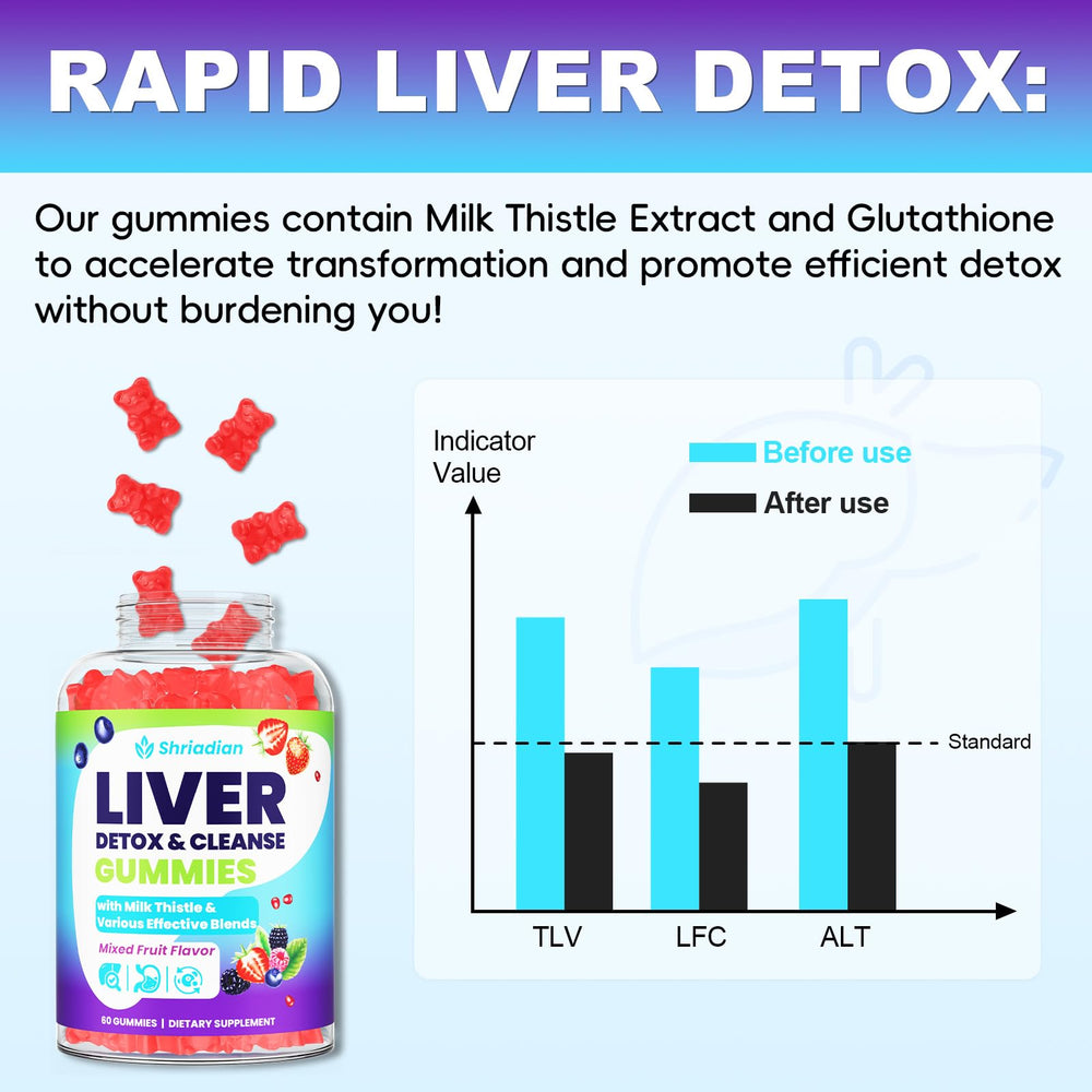 Shriadian Liver Detox Gummies ingredients panel featuring milk thistle and glutathione