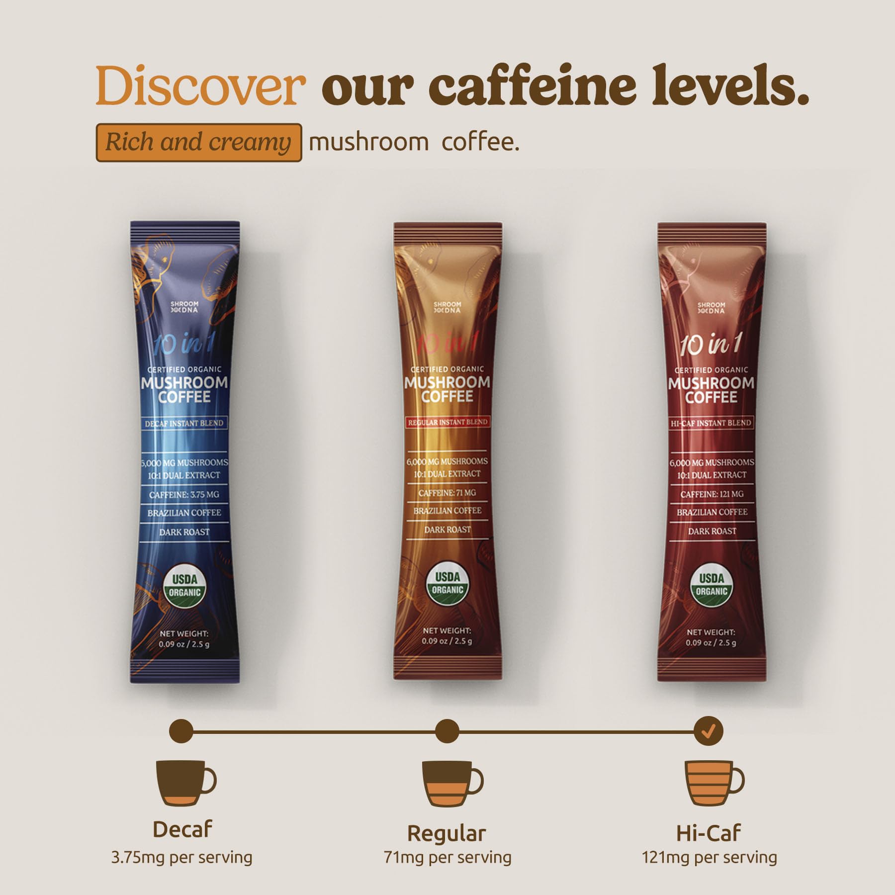 Graphic indicating 121 mg caffeine per serving