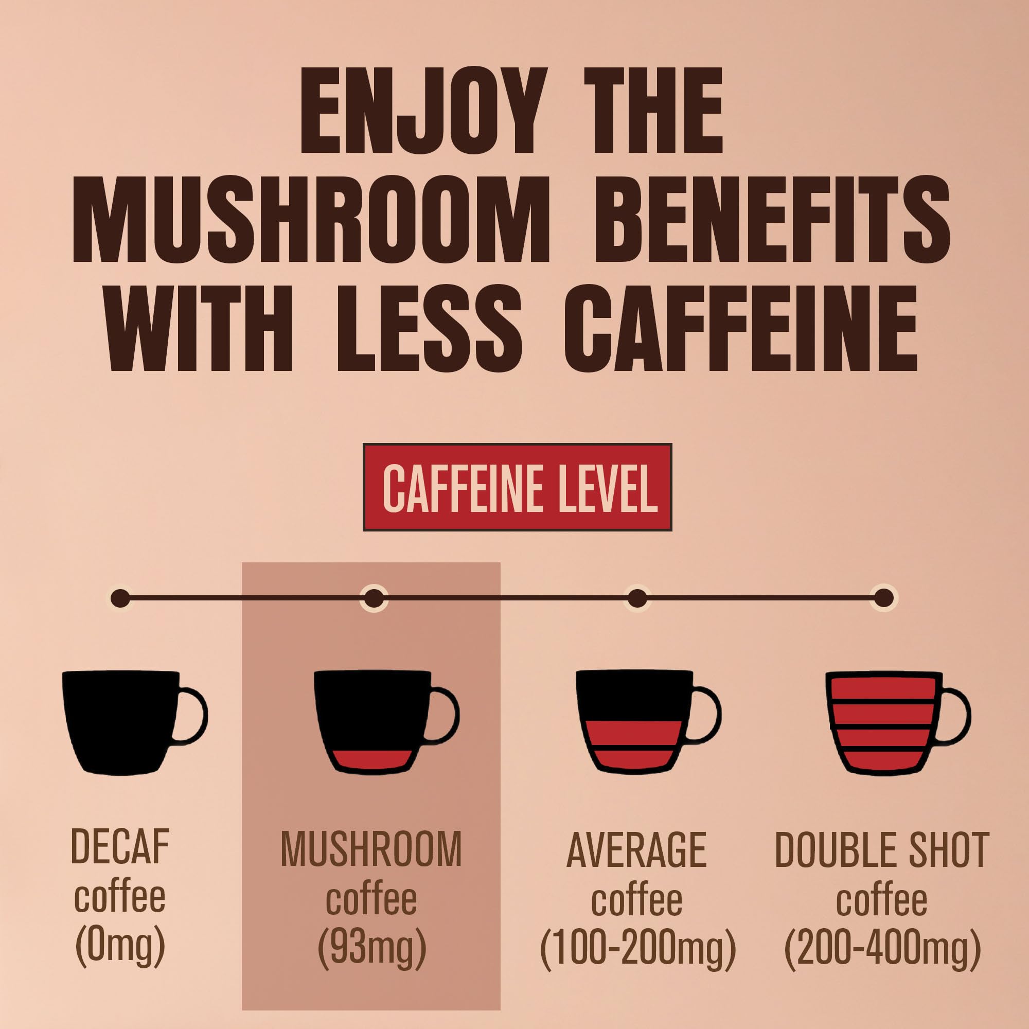 On-the-go packets of ShroomDNA mushroom coffee mix