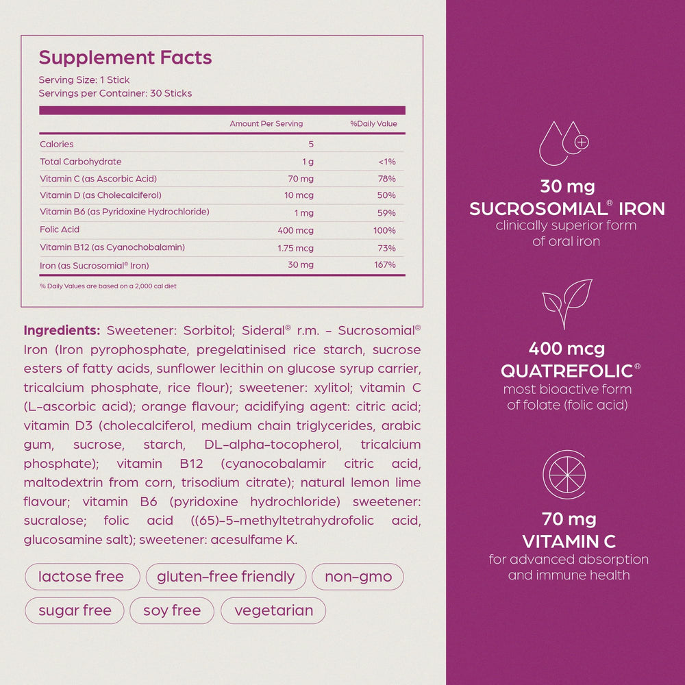 Quatrefolic active folic acid ingredient illustration