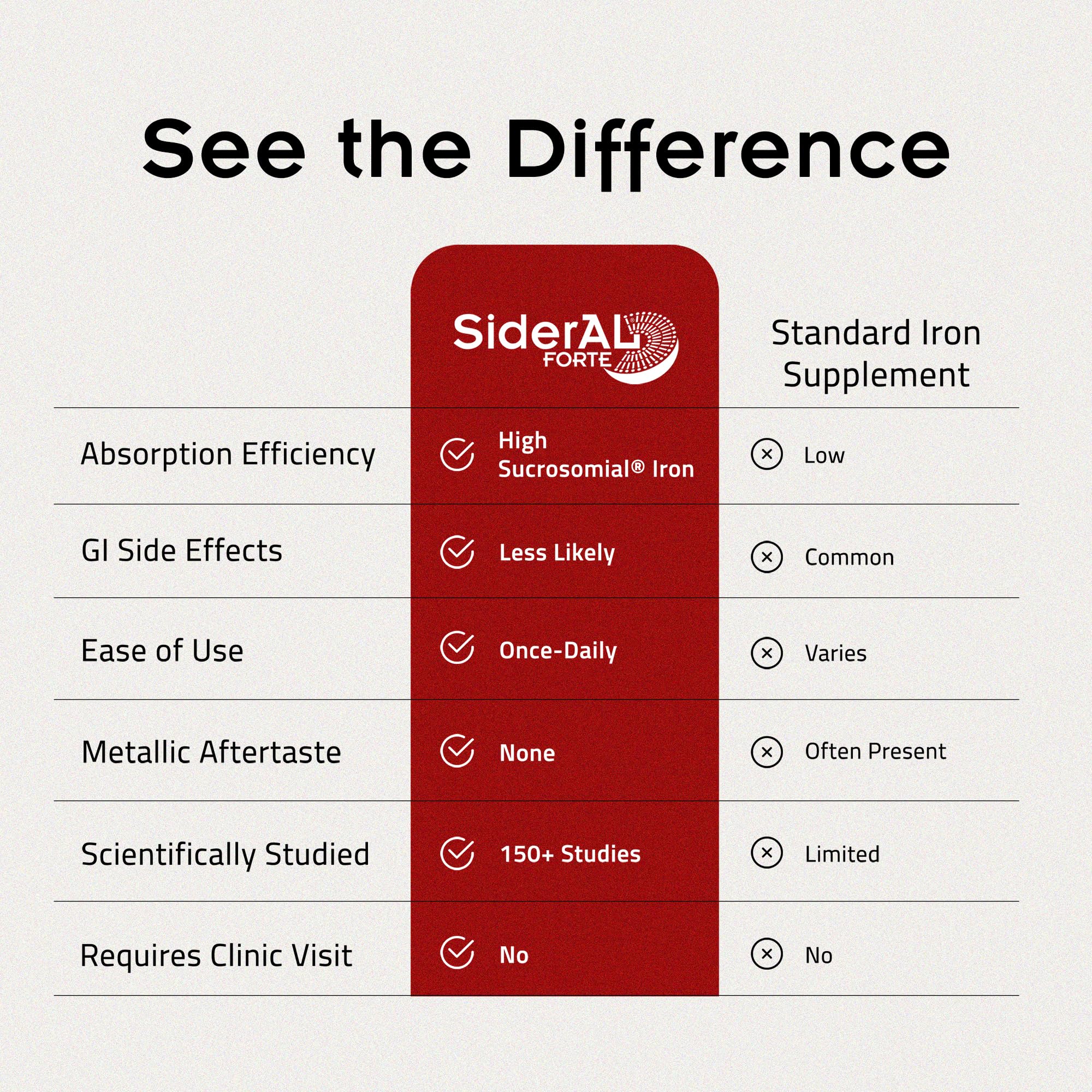 One capsule per day dosage illustration