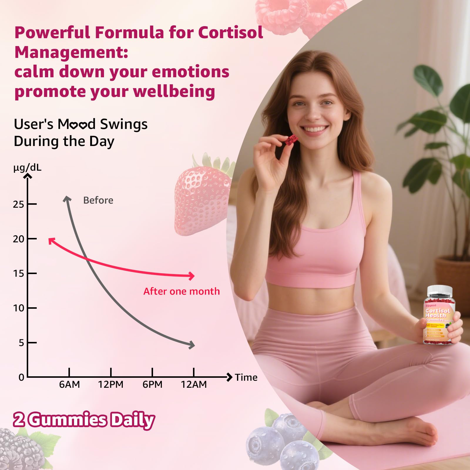 Two-pack Cortisol Gummies box packaging
