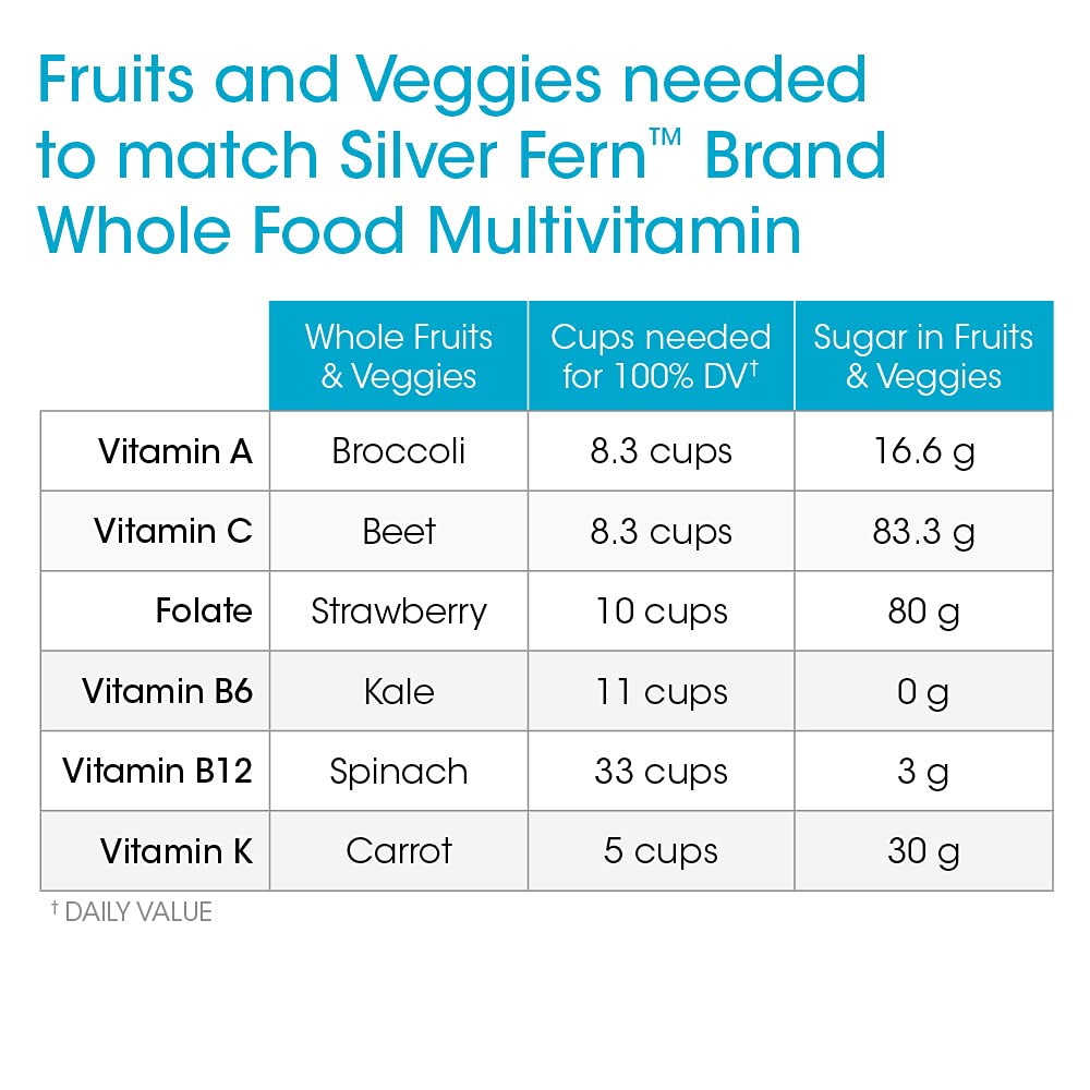 Dosage and usage illustration for Silver Fern daily multivitamin