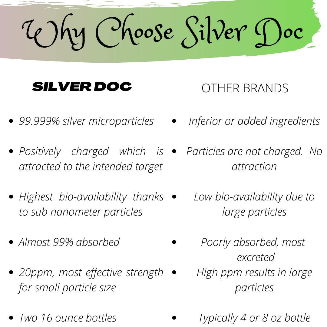 Two 2oz SilverDoc Hydrosol Sprays in a pack