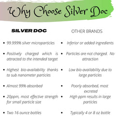 Two 2oz SilverDoc Hydrosol Sprays in a pack