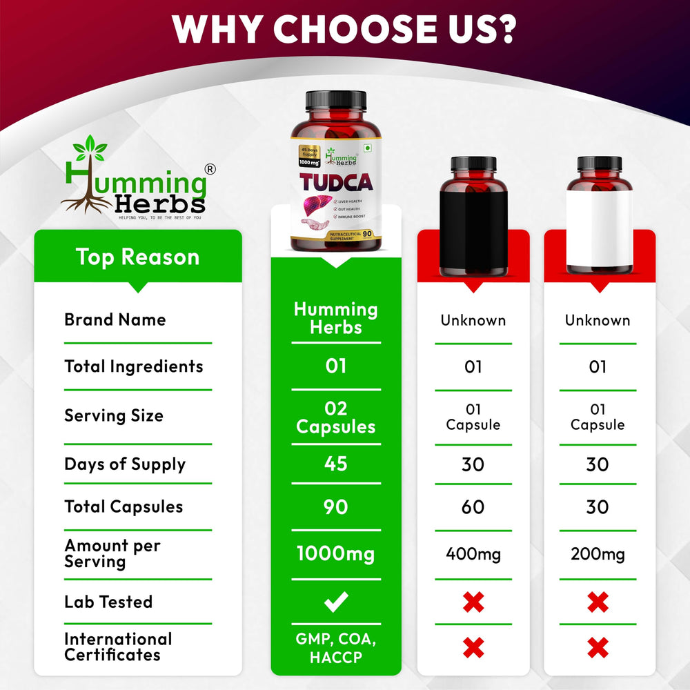 Single-ingredient Tauroursodeoxycholic Acid capsule