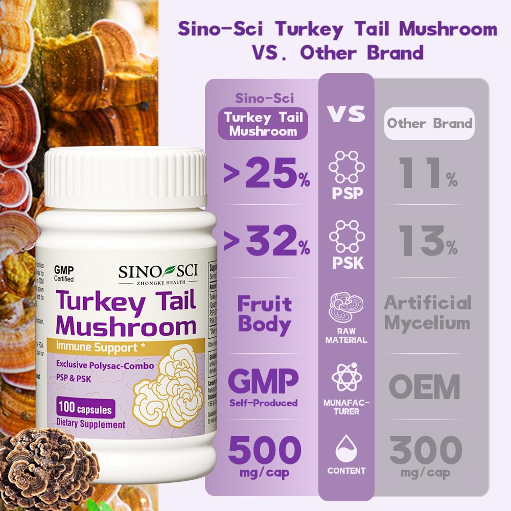 Product label with GMP-certified and FDA-registered claims