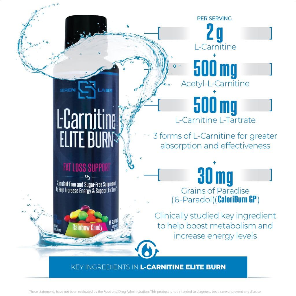 SIRENLABS L-Carnitine Elite Burn label highlights 3 forms of carnitine and ingredients.