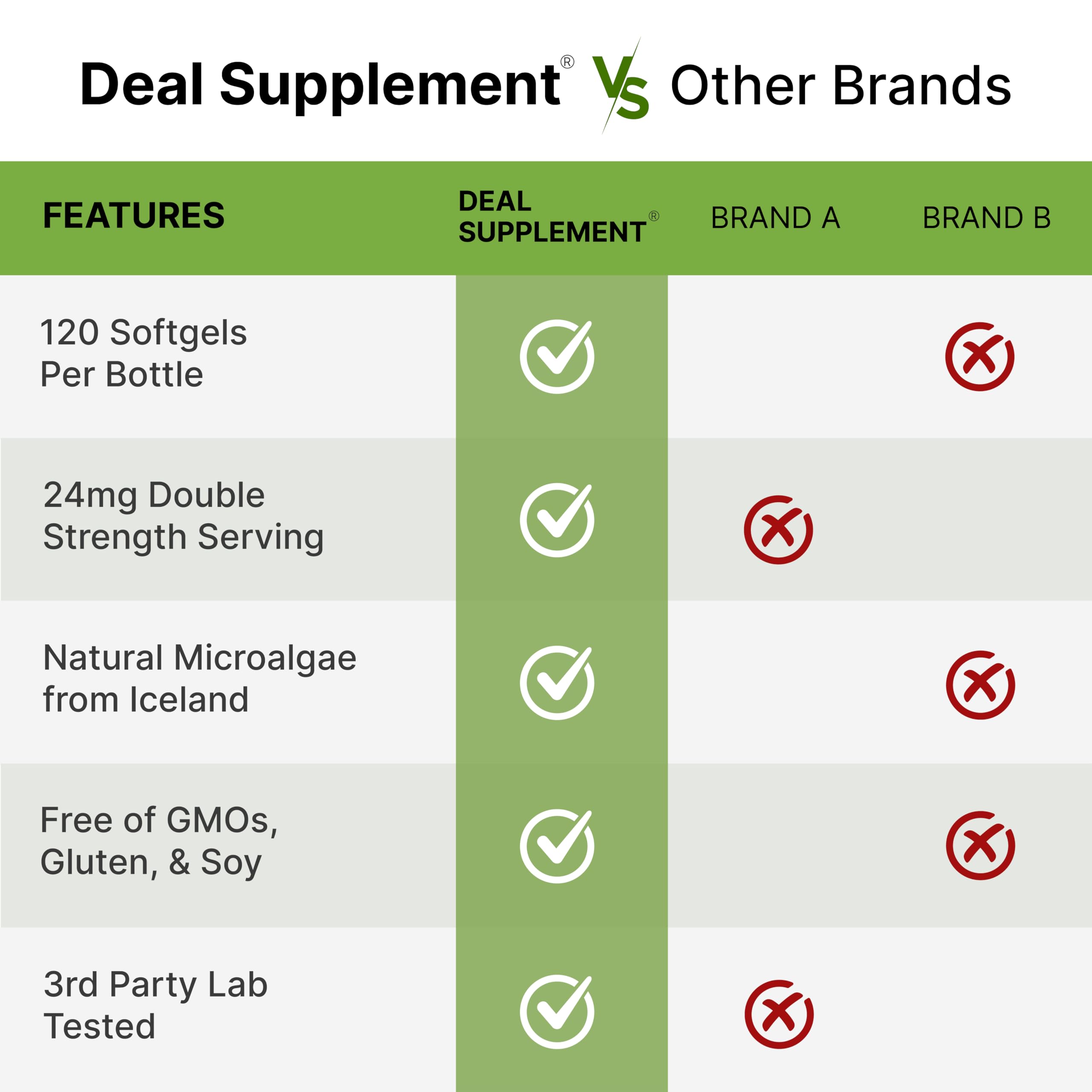 Supports skin, eye health, joints and immune system