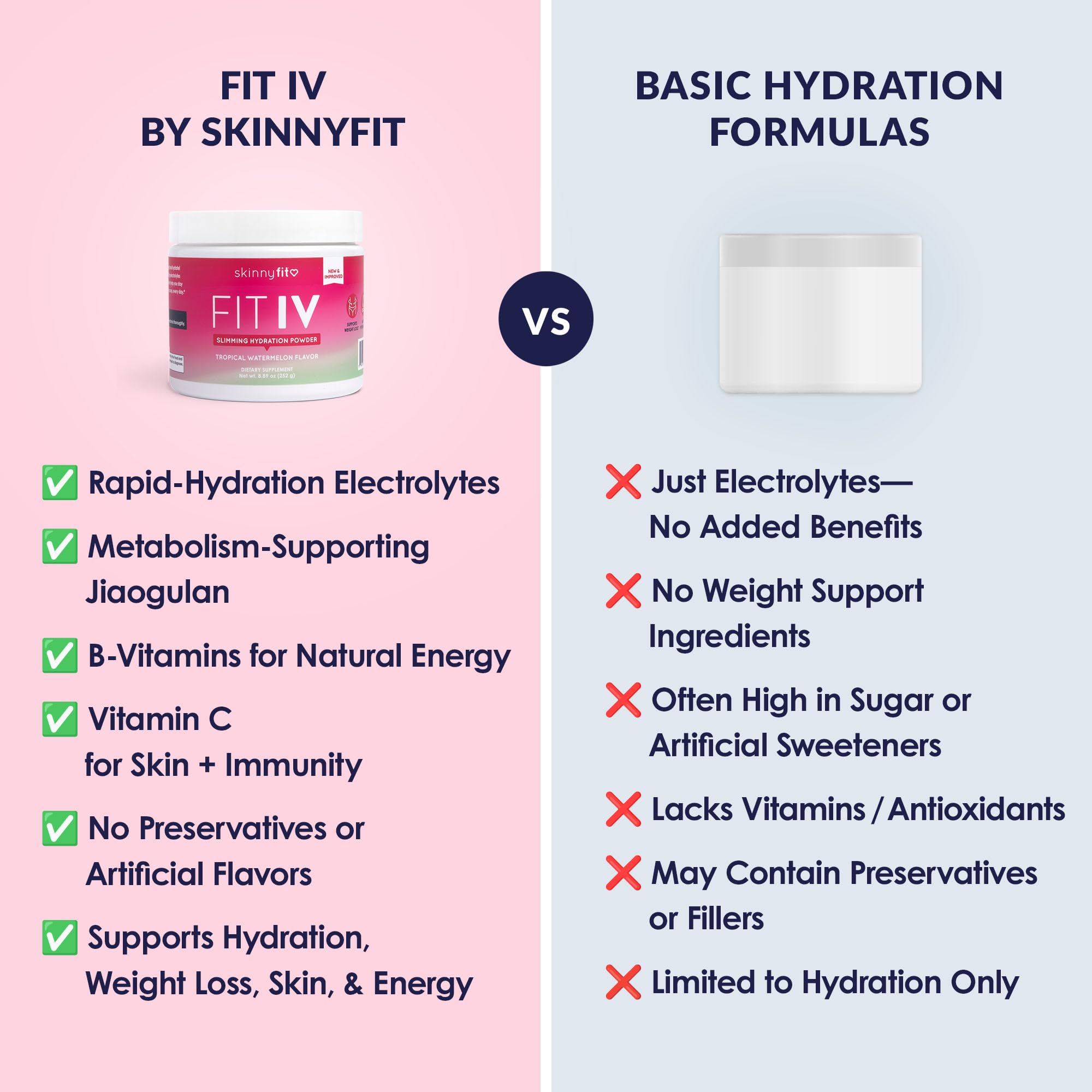 SkinnyFit Fit IV nutrition panel highlights vitamins C and B3