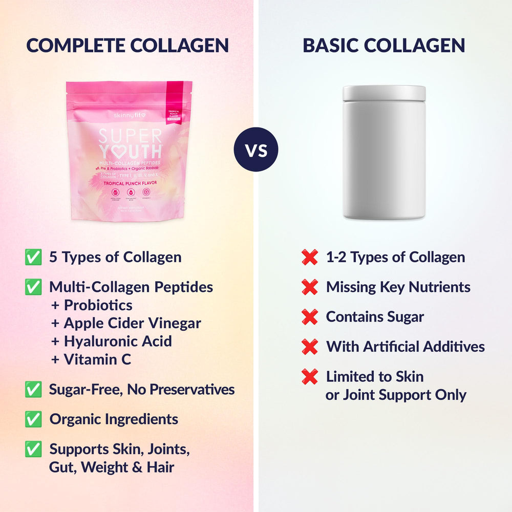 Ingredients list featuring five collagen types, probiotics, hyaluronic acid