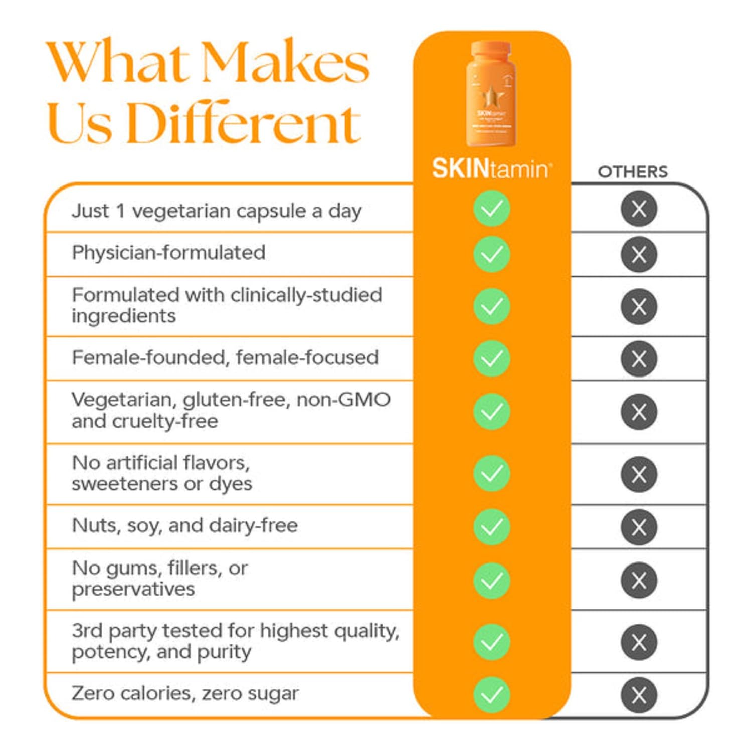 Customer support and Get support option on order page