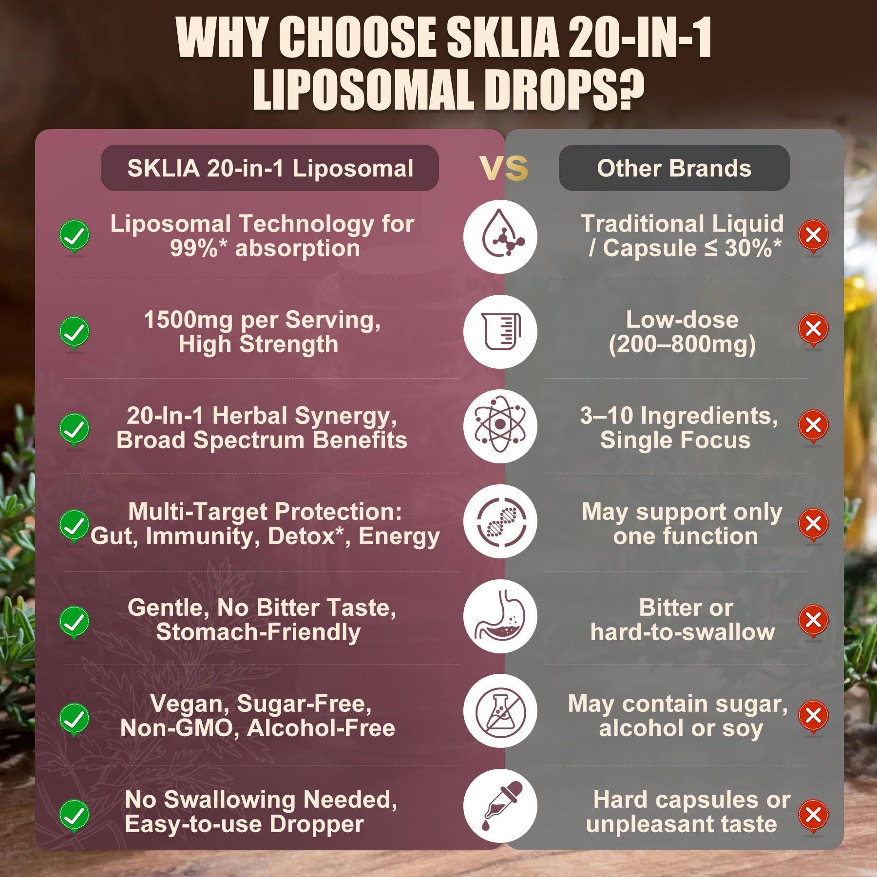 Herbal ingredients list for SKLIA 20-in-1