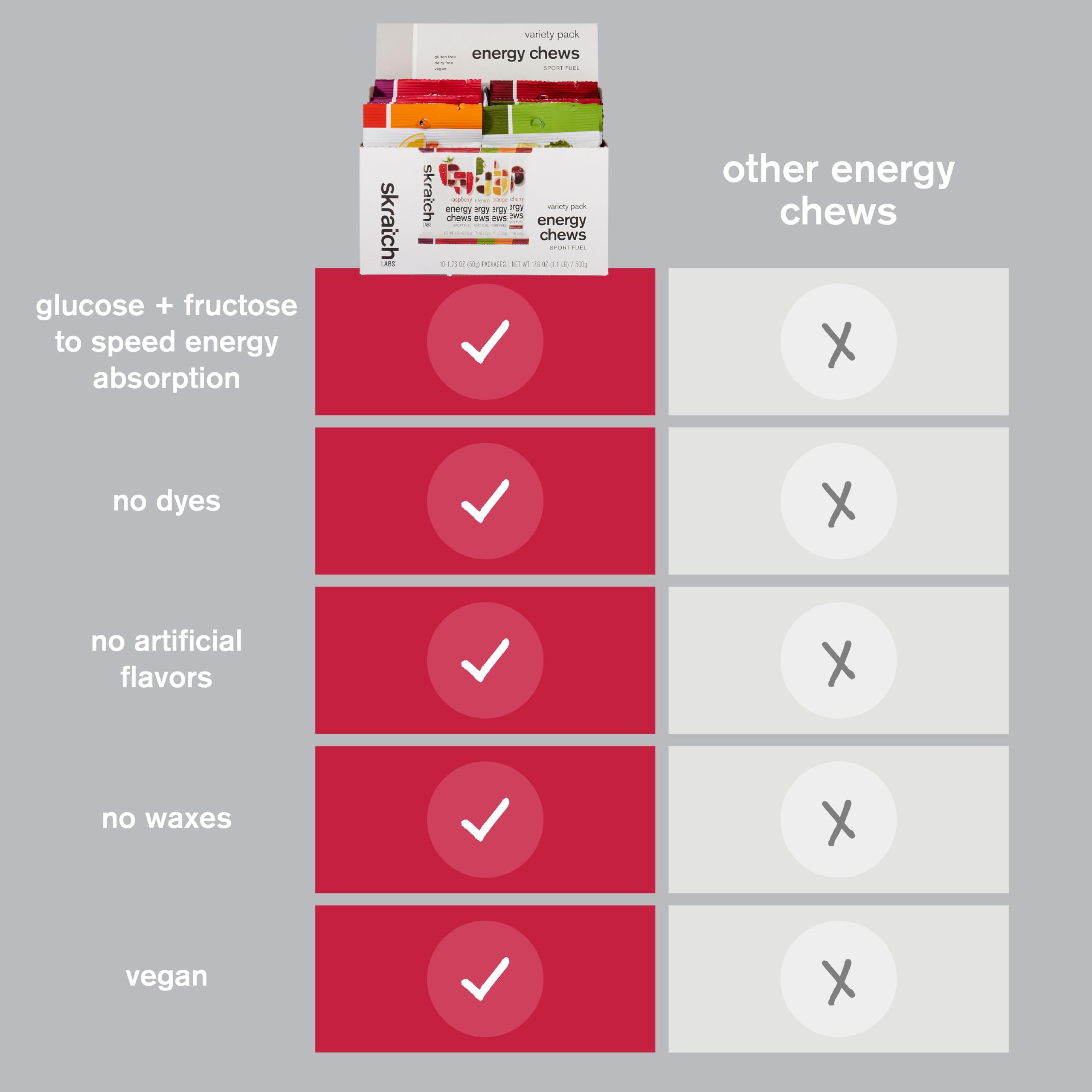 Graphic showing 80 calories and 19 g carbohydrates per serving
