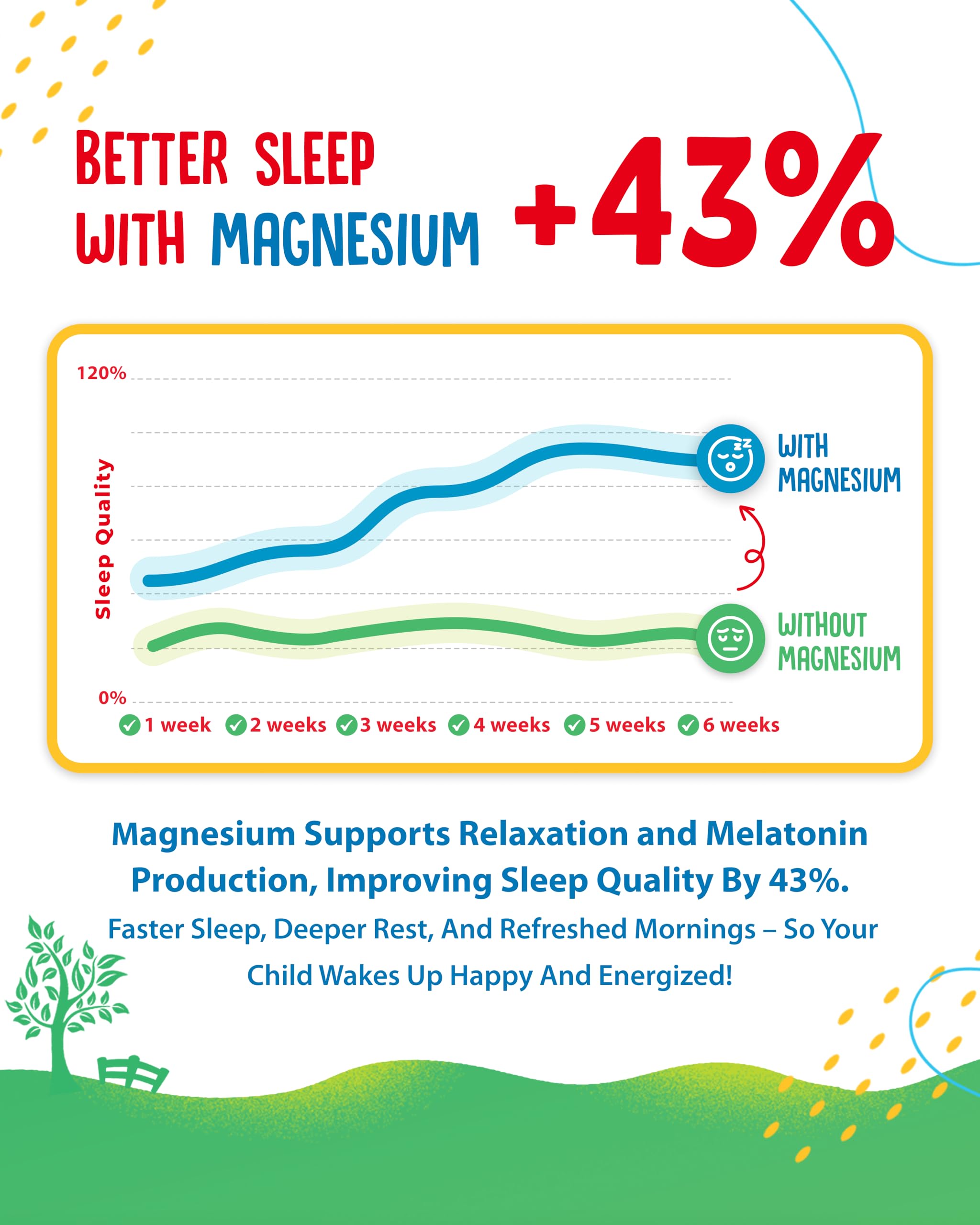 Illustration representing sleep support from magnesium gummies