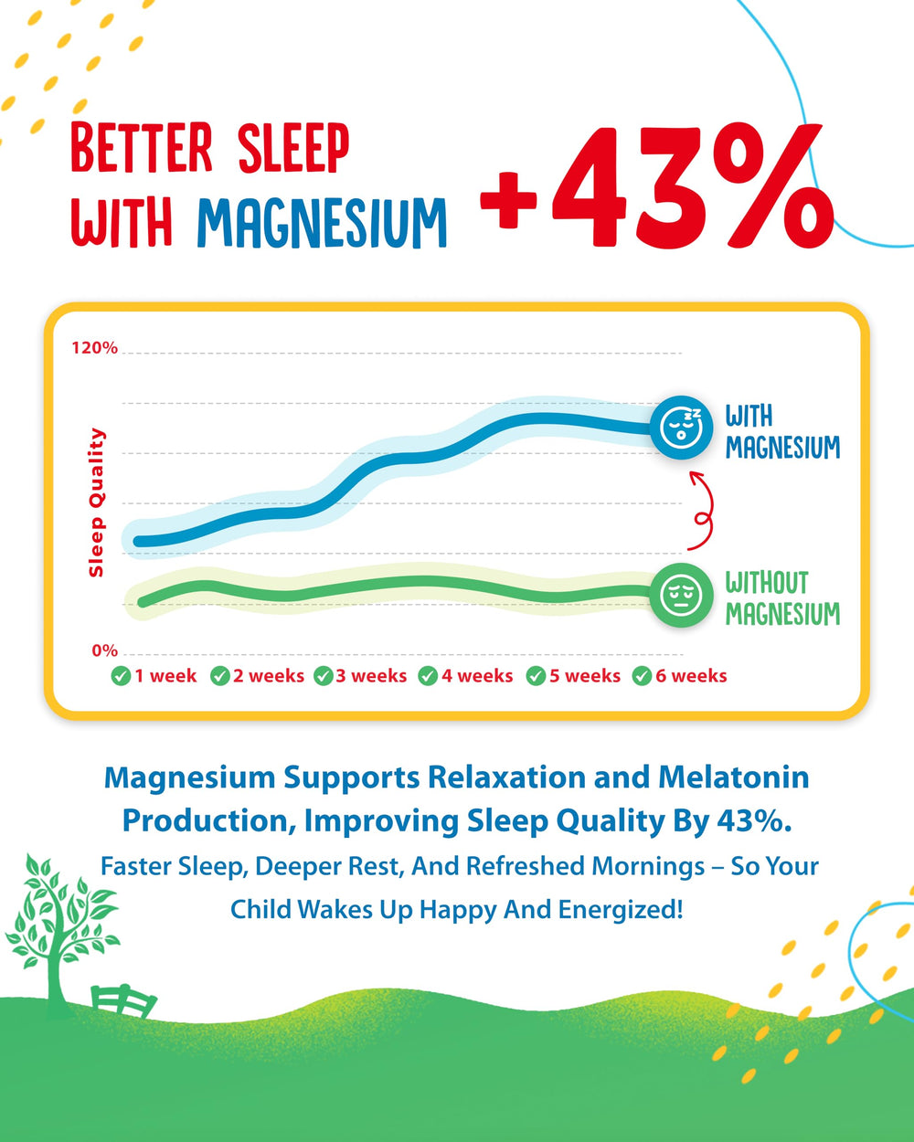 Illustration representing sleep support from magnesium gummies