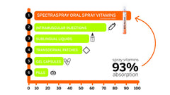 Graphic showing Melatonin, 5-HTP, L-Theanine and herbal extracts