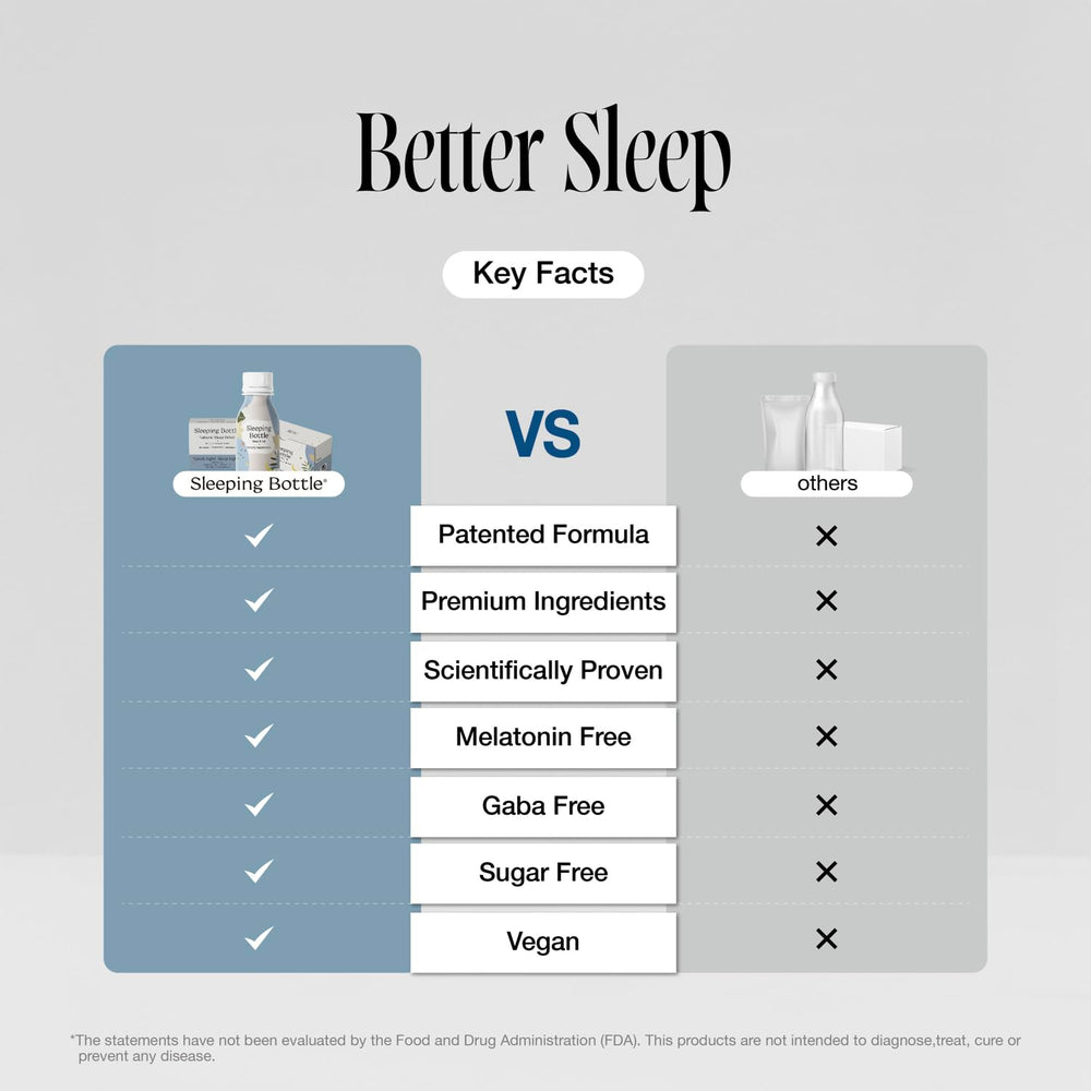 Compact travel-friendly bottle for carry-on