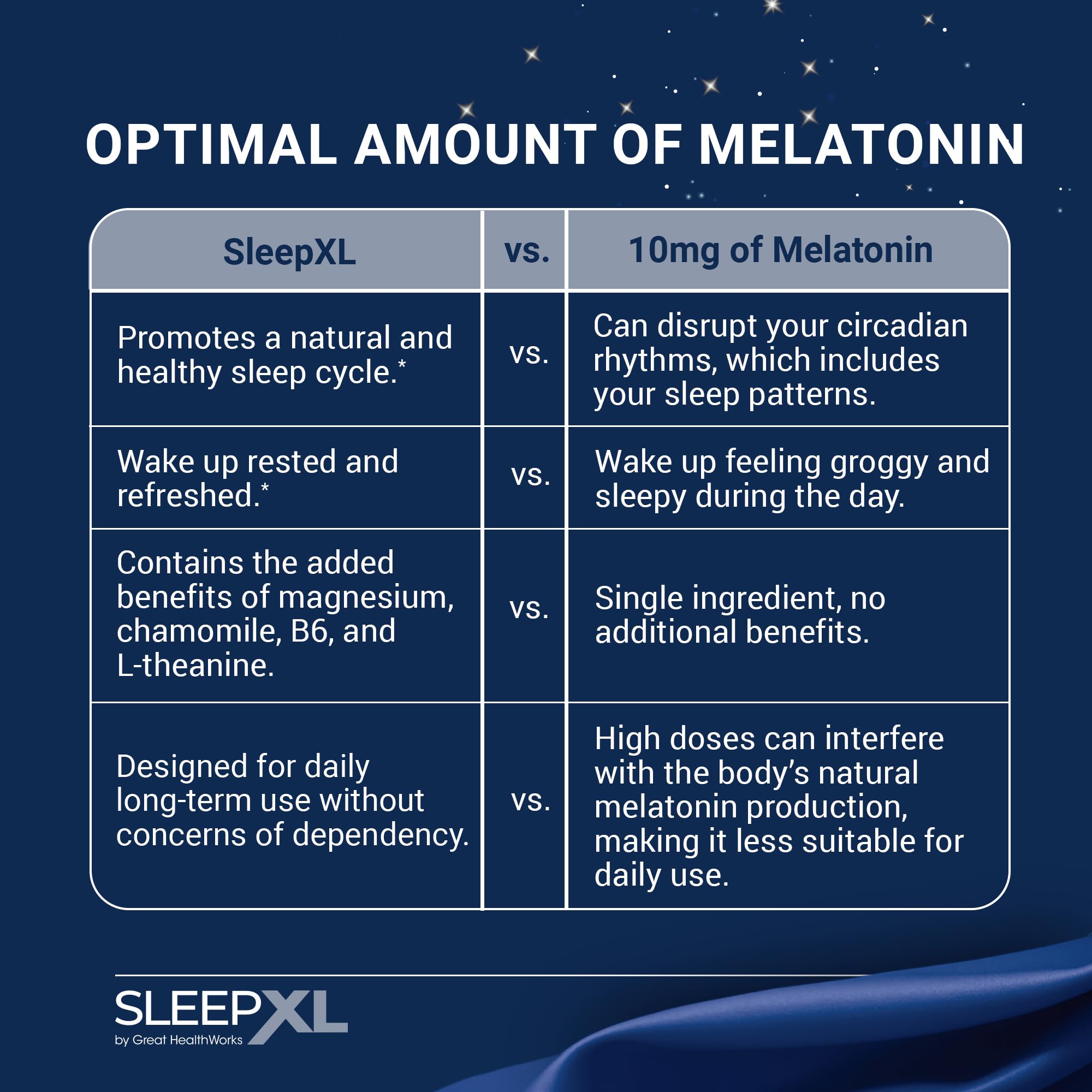 Non-habit forming SleepXL label