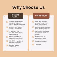 SMART Digestive Enzymes bottle and packaging