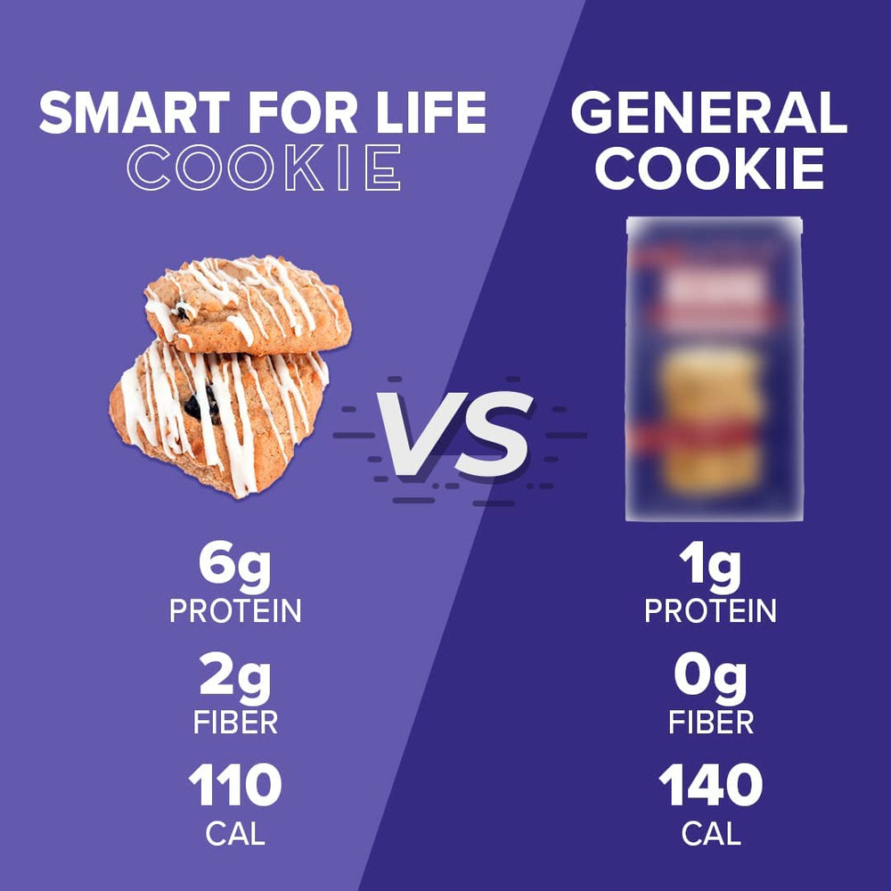 Smart for Life USA-made packaging with quality assurance