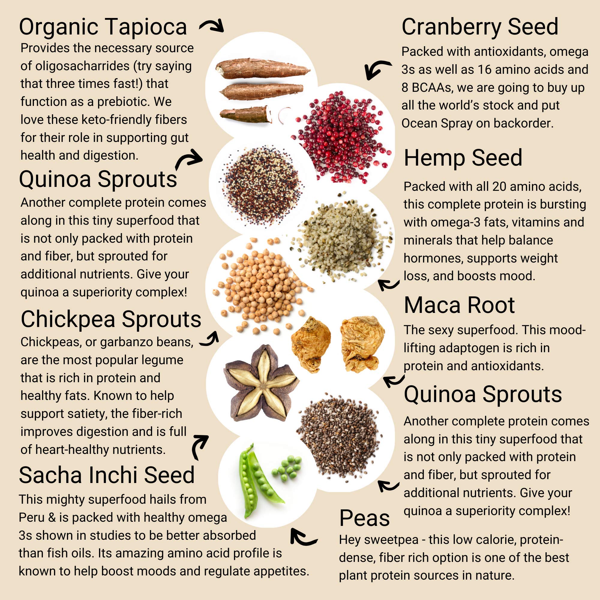 Nutrition facts showing 16g protein and 2g fiber