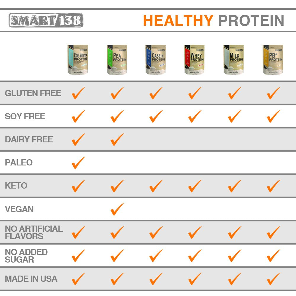 Smart138 Total Milk Protein unopened container showcases purity.