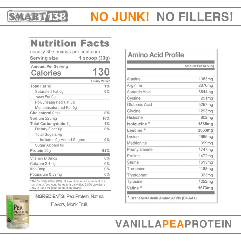 Prepared shake using Smart138 Vanilla Pea Protein powder