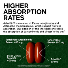 Label highlighting 95% tetrahydrocurcuminoids on bottle