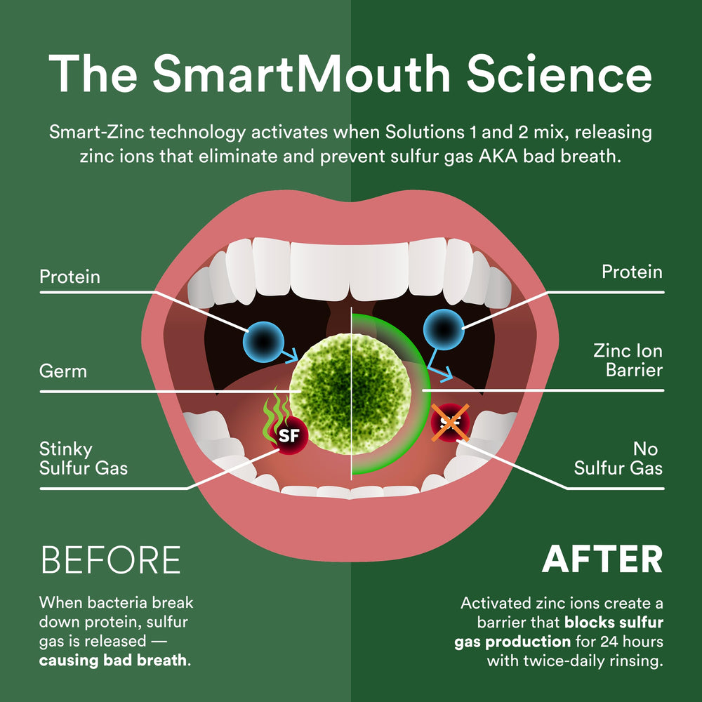 Mint-flavored SmartMouth mouthwash bottle