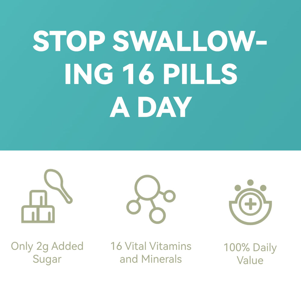 Serving size guide showing two gummies per day