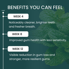 Diagram highlighting gum health and periodontal support
