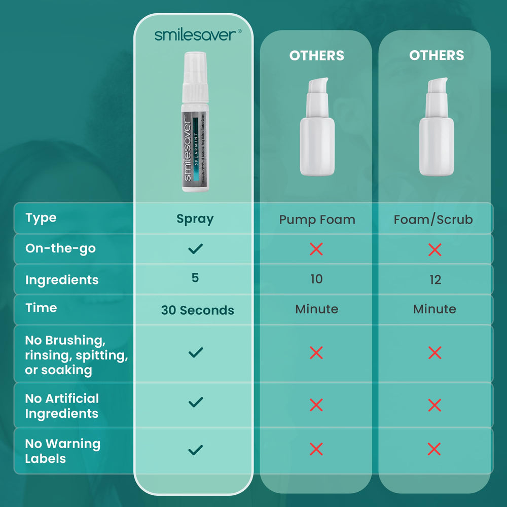 Smilesaver compact travel size packaging